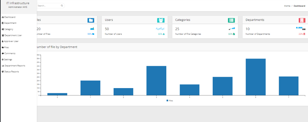 Approval Management System (AMS)