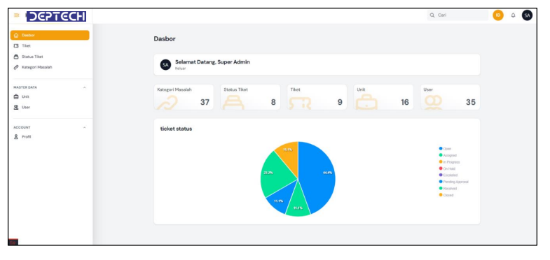 Web Aplikasi Helpdesk Ticketing